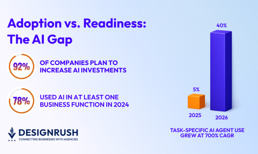 ai agent growth graph