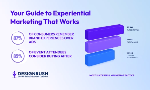 Experiential Marketing Branding VR Headset