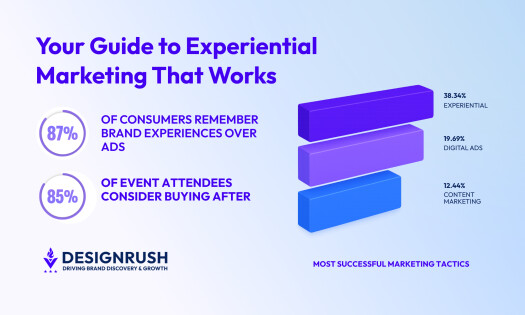 Experiential Marketing Branding VR Headset