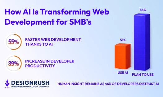 ai use graphs