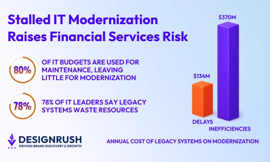 legacy systems graph