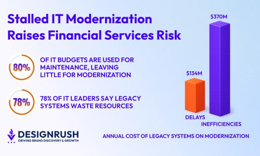 legacy systems graph