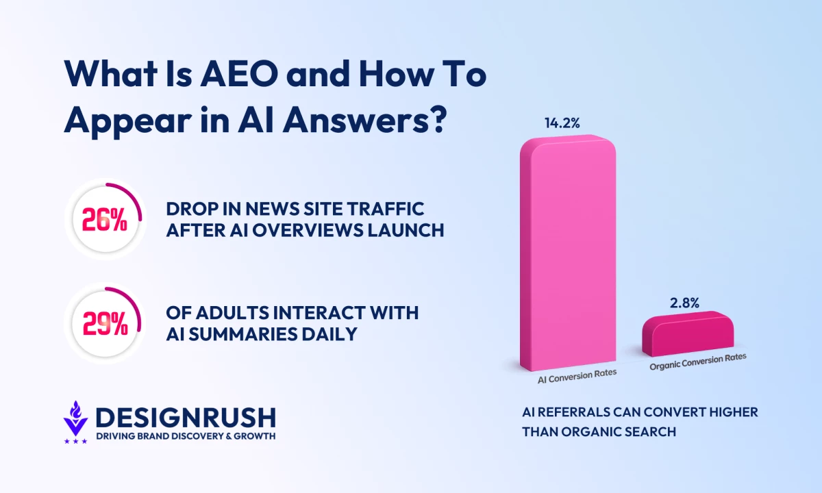 What Is AEO