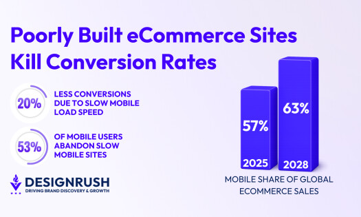 A 1-Second Delay Cuts Conversions by 20%, Experts Explain How to Fix It