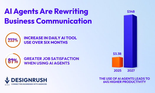 ai agent growth graphs