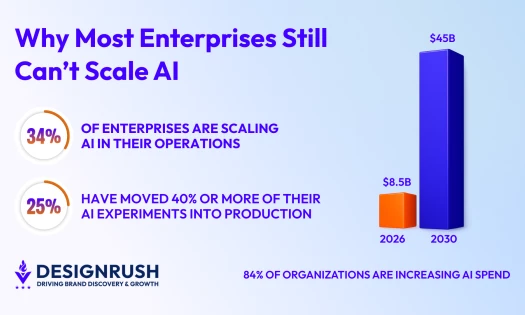 ai spend graphs