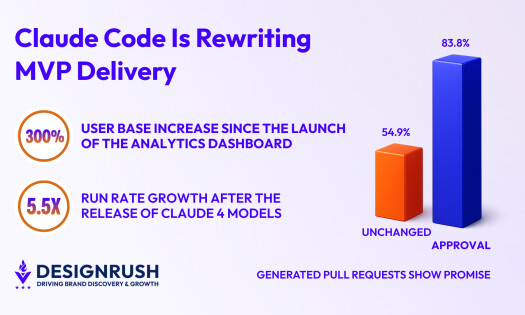 generated pull requests graph