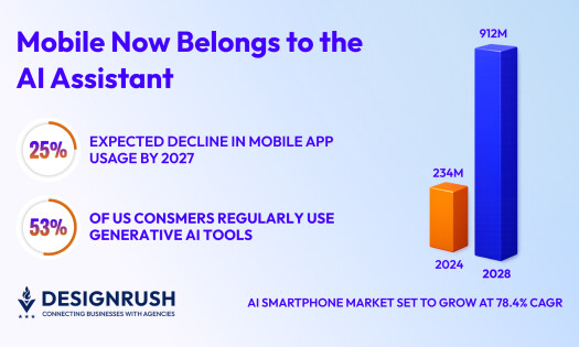 smartphone growth graphs