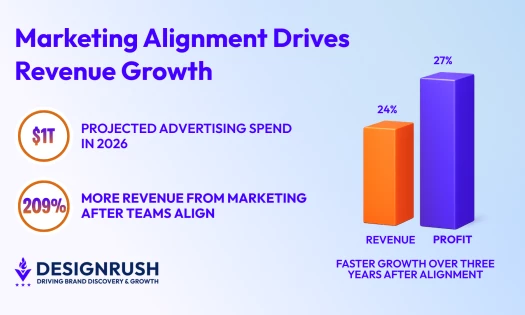 growth graphs
