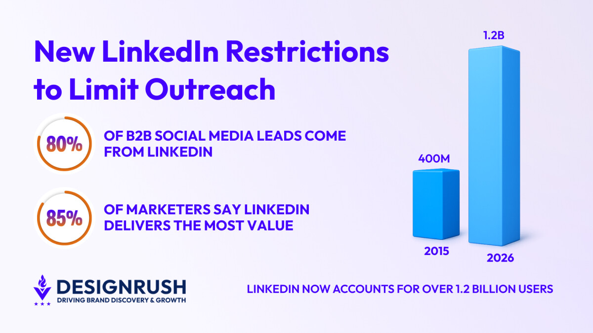 LinkedIn Trust and Safety Updates to Disrupt Outreach, Says GetSales CRO