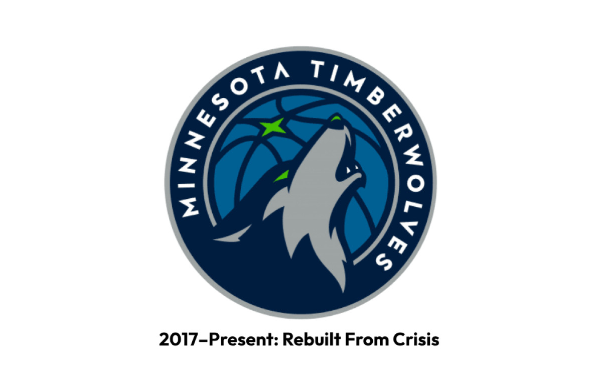 Minnesota Timberwolves Logo (slide 5)