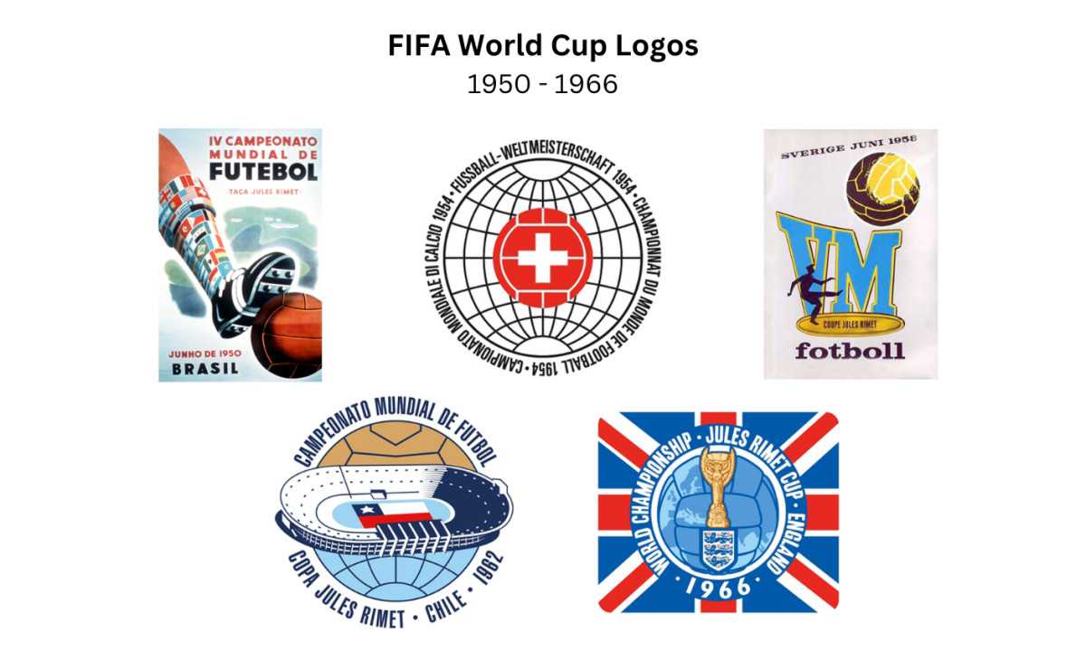 The FIFA World Cup Logo History (slide 2)