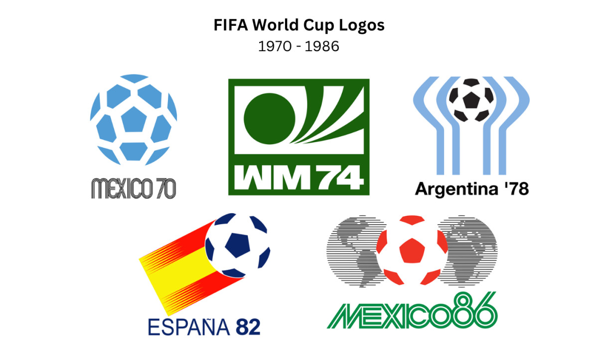 The FIFA World Cup Logo History (slide 3)
