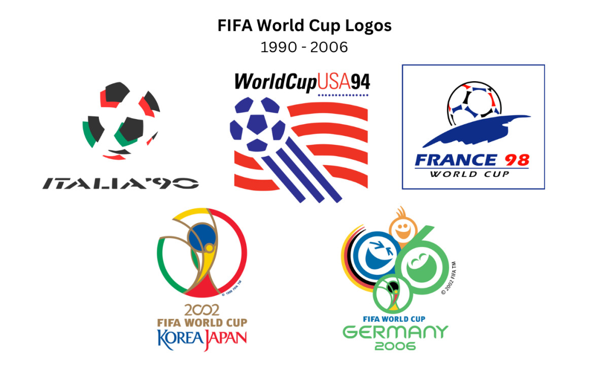 The FIFA World Cup Logo History (slide 4)