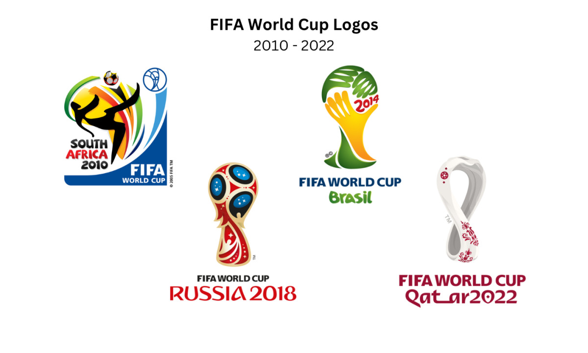 The FIFA World Cup Logo History (slide 5)