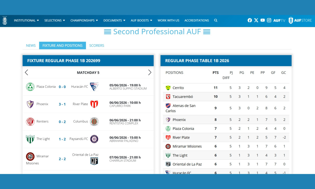 Webpage features organized tables for AUF football standings.