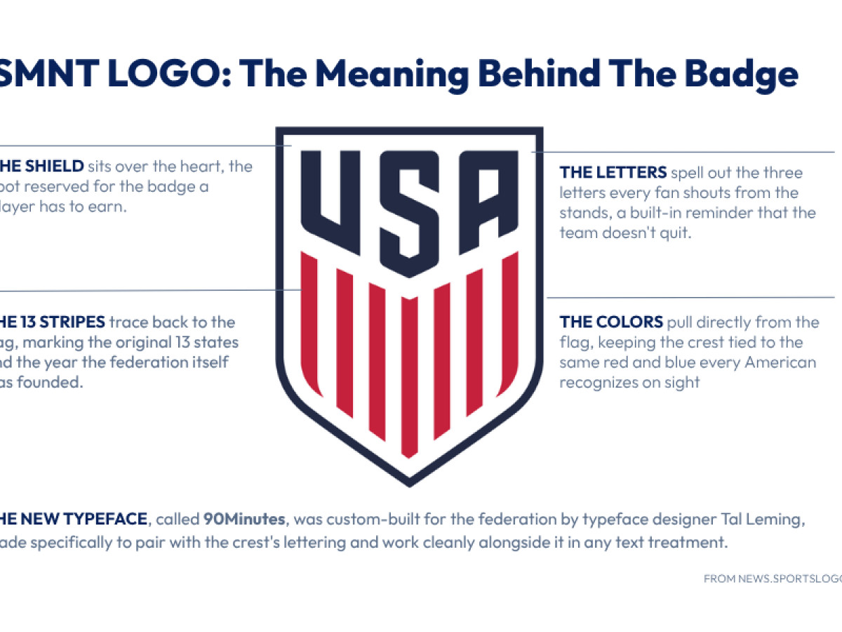 USMNT Logo The Meaning Behind the Badge