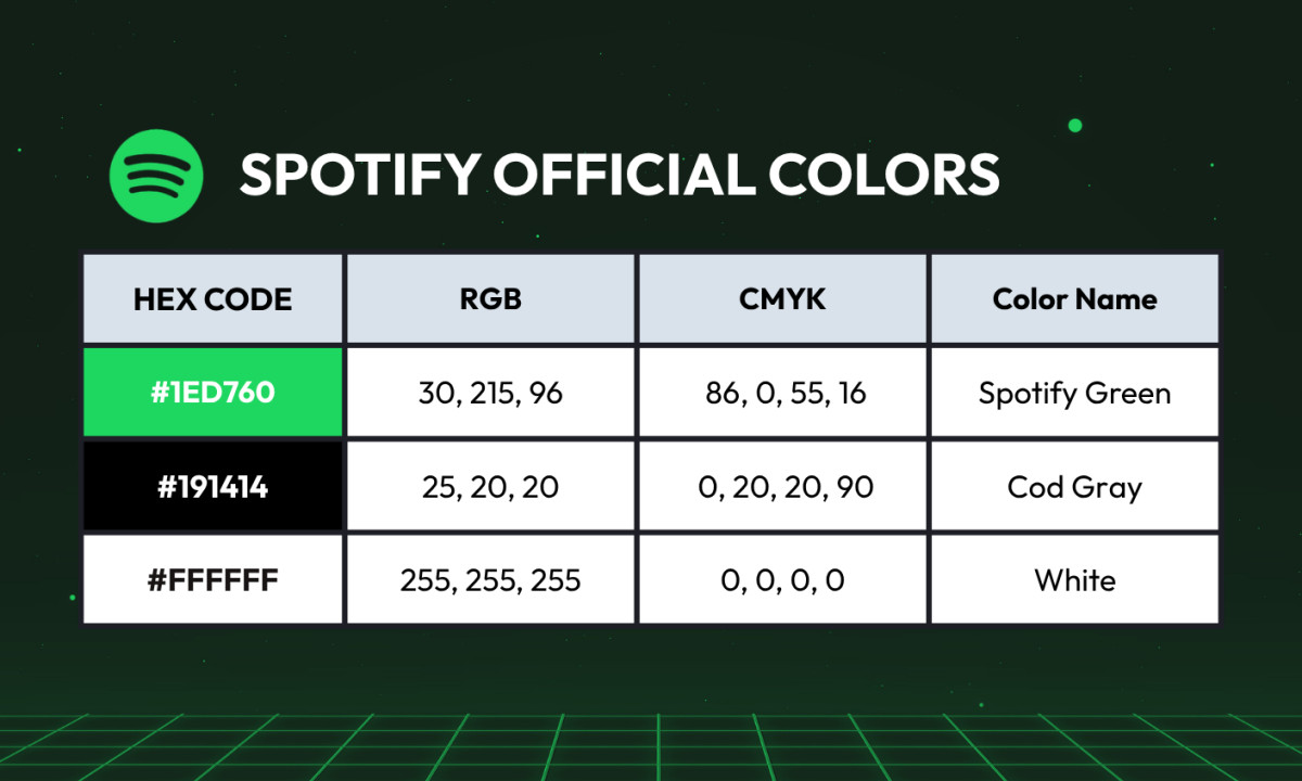 Spotify Logo: Design Analysis, History & Evolution (slide 7)