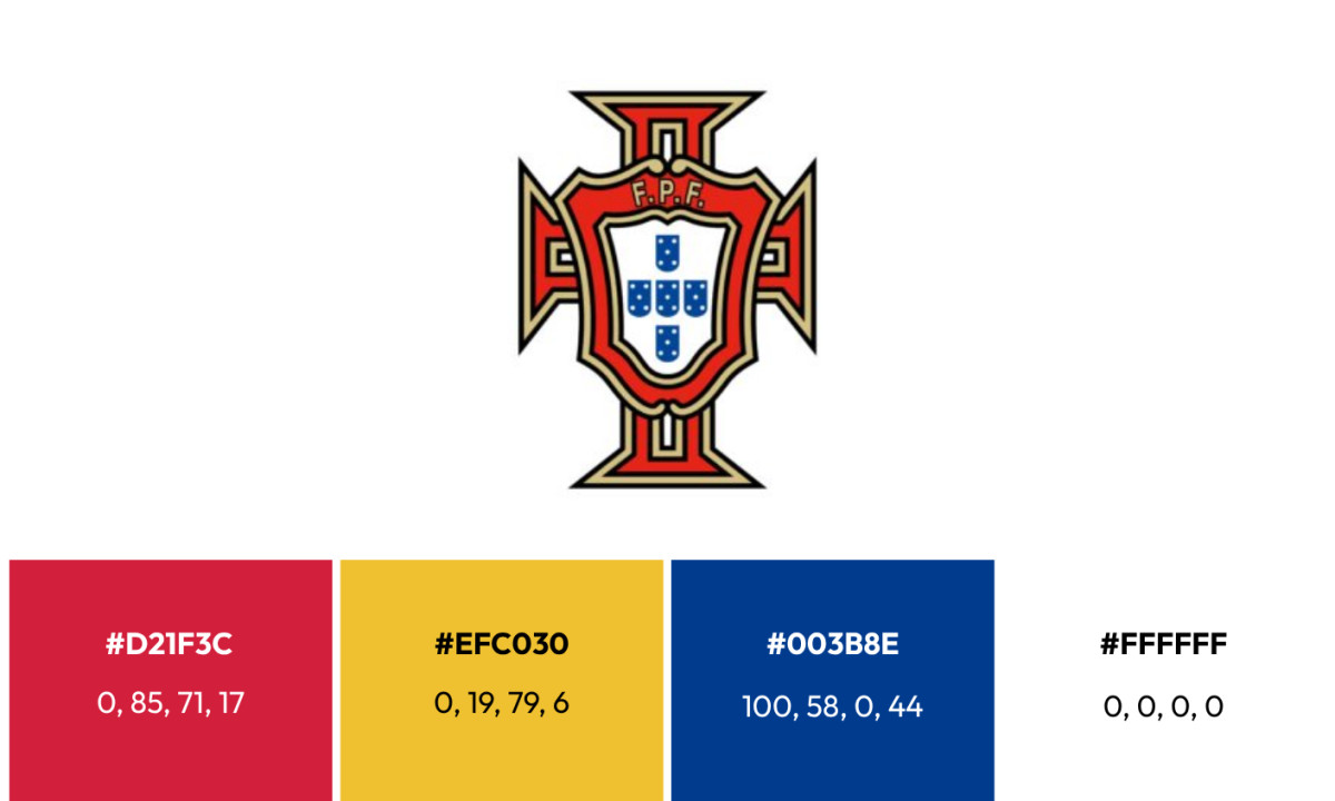 Portugal National Football Team Logo History (slide 4)
