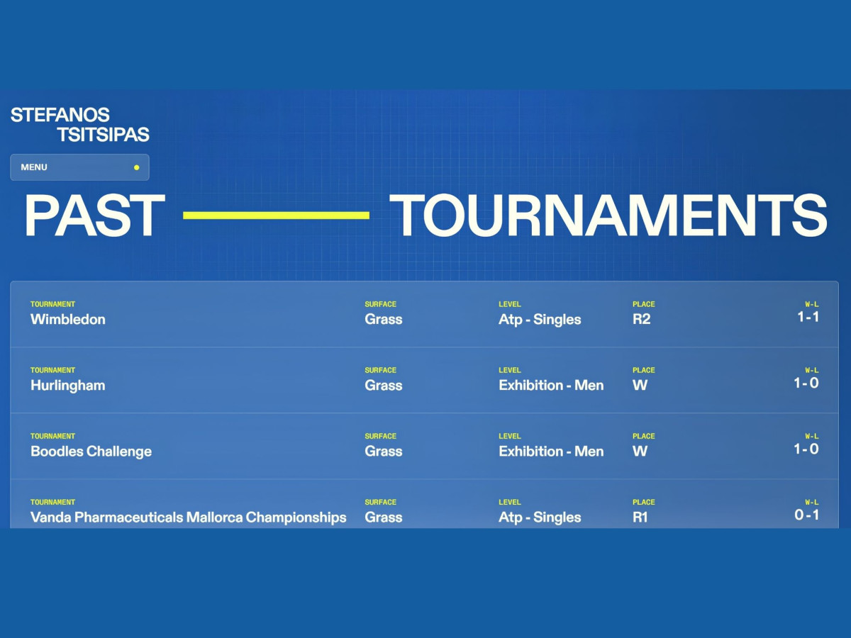 Data table of Stefanos Tsitsipas's past tournaments.