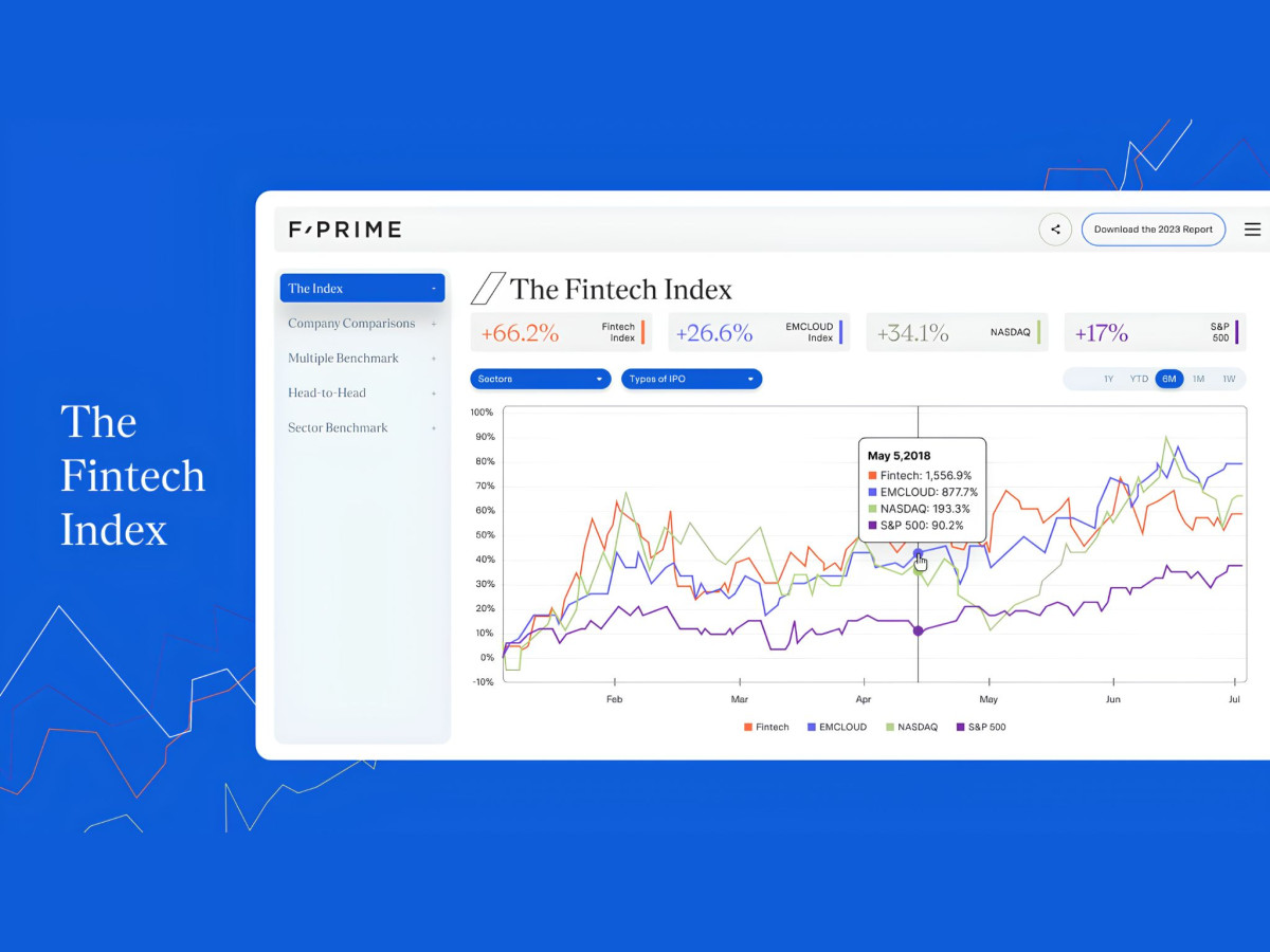 Line graph comparing the Fintech Index against market benchmarks.
