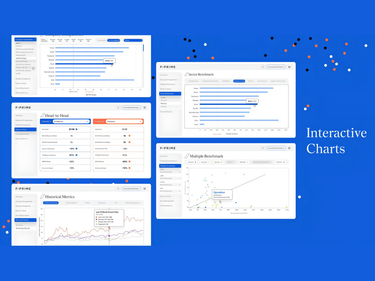 F-Prime dashboard displaying multiple interactive data charts.