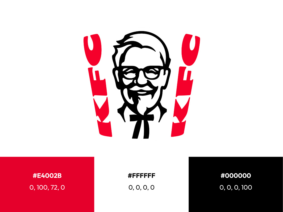 KFC Logo History (slide 11)
