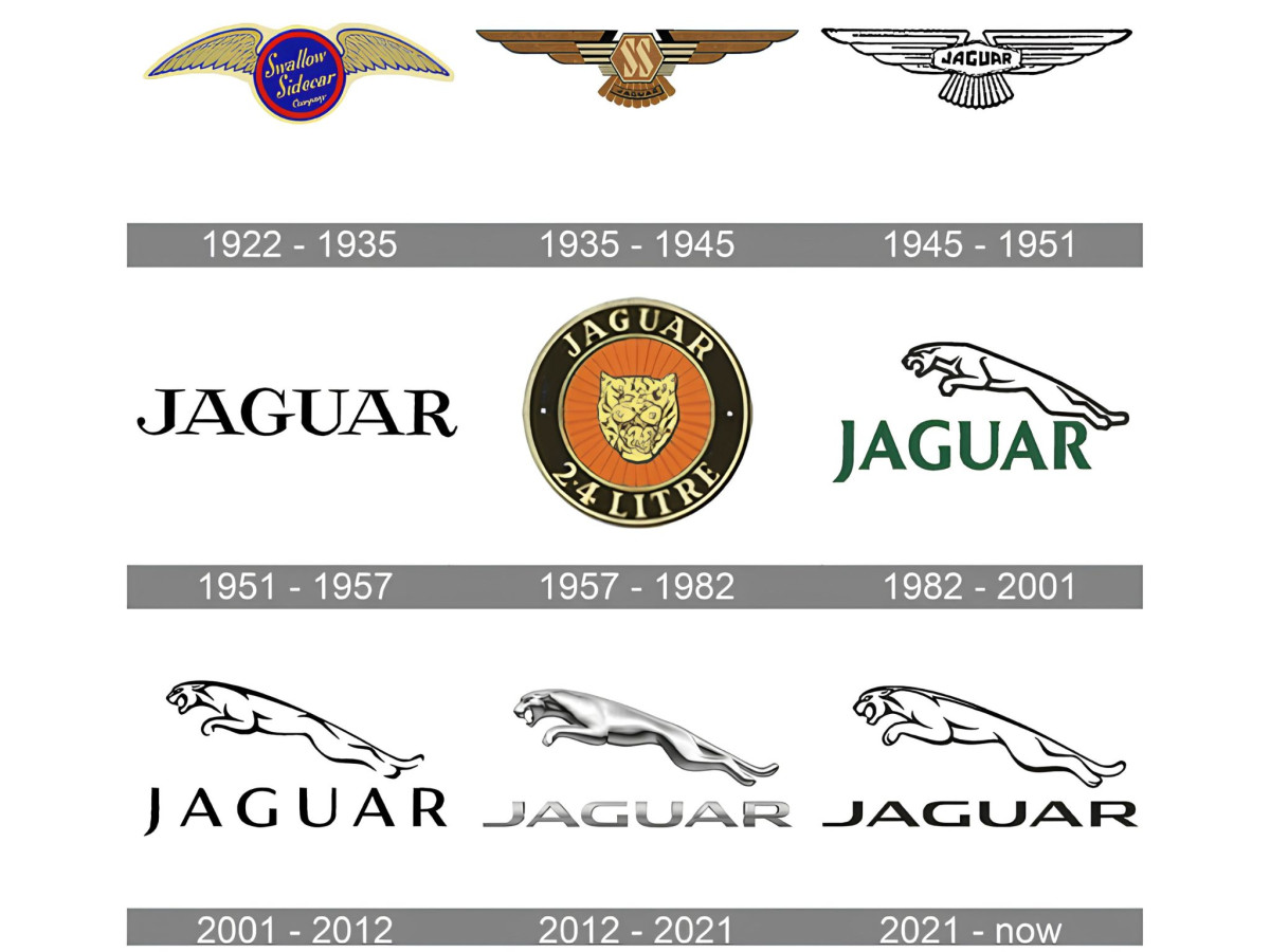 Jaguar's New Branding
