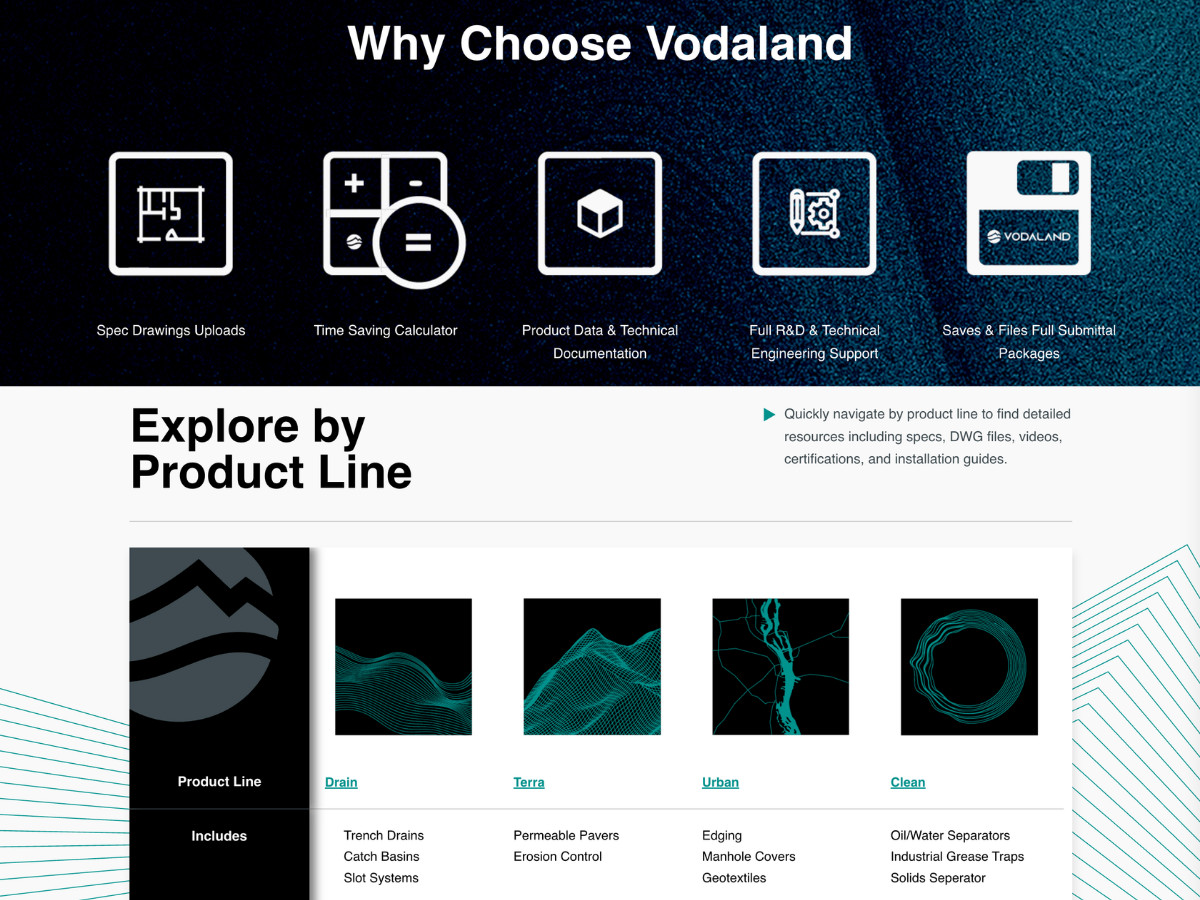 Vodaland Engineering Portal Product Line