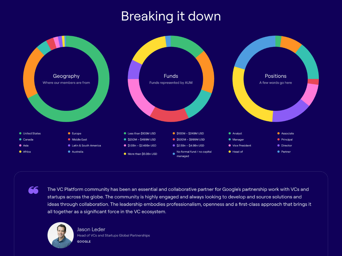 VC Platform Sponsorship Guide Website Design Breakdown