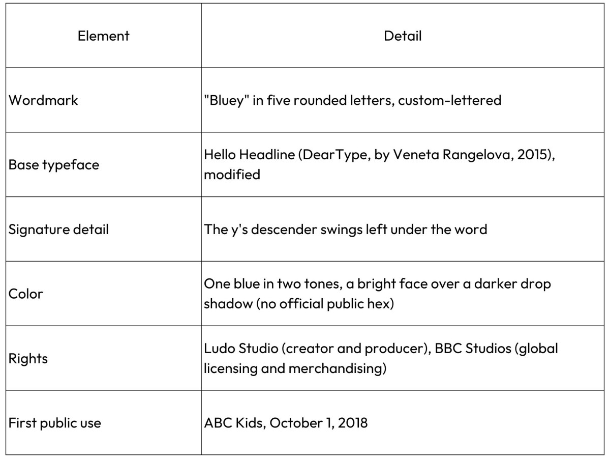 Bluey Logo at a Glance