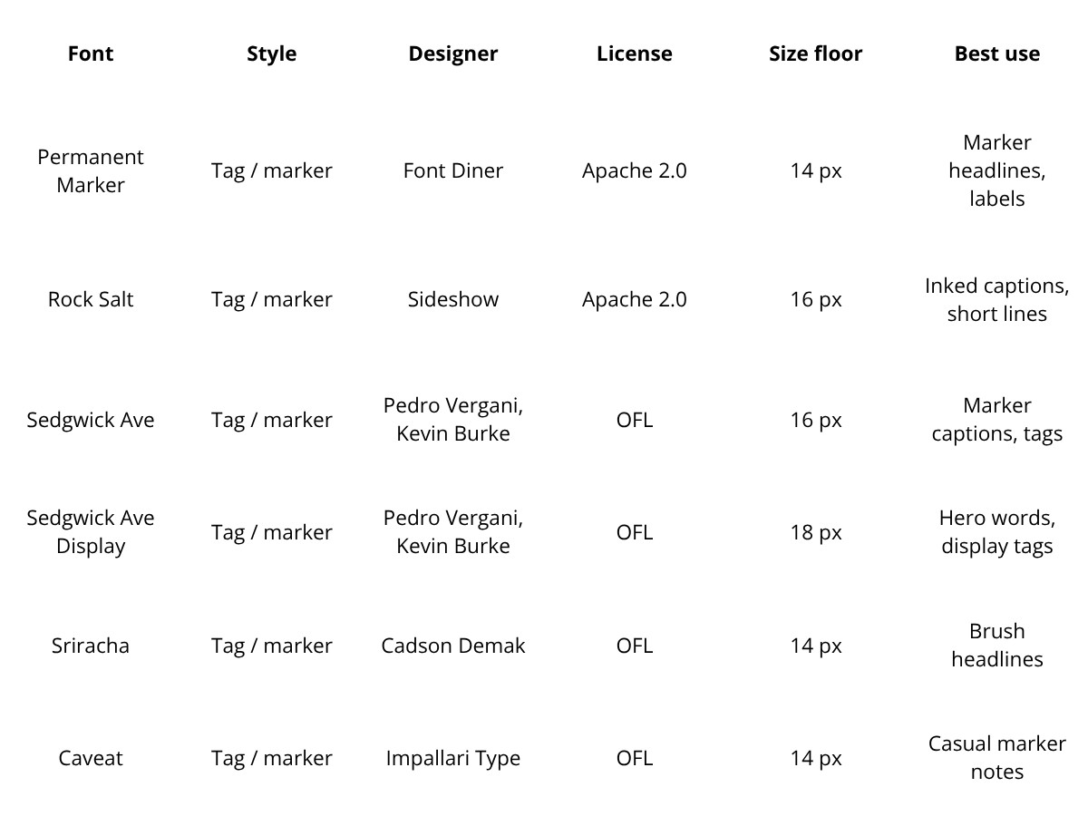 Graffiti Fonts: Street Style For Digital Design (slide 3)
