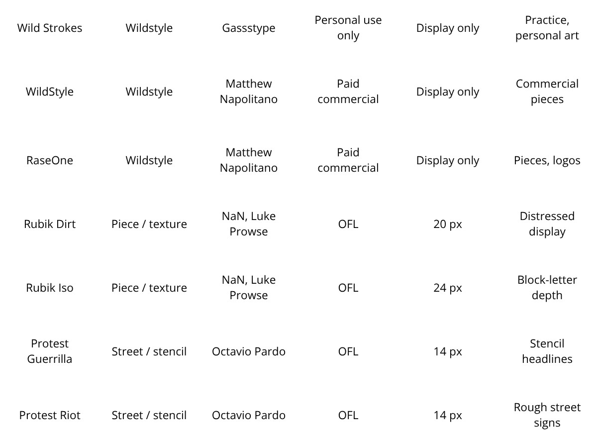 Master Table 3