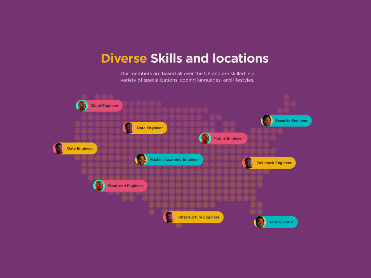 Purple US map with floating engineering role tags.