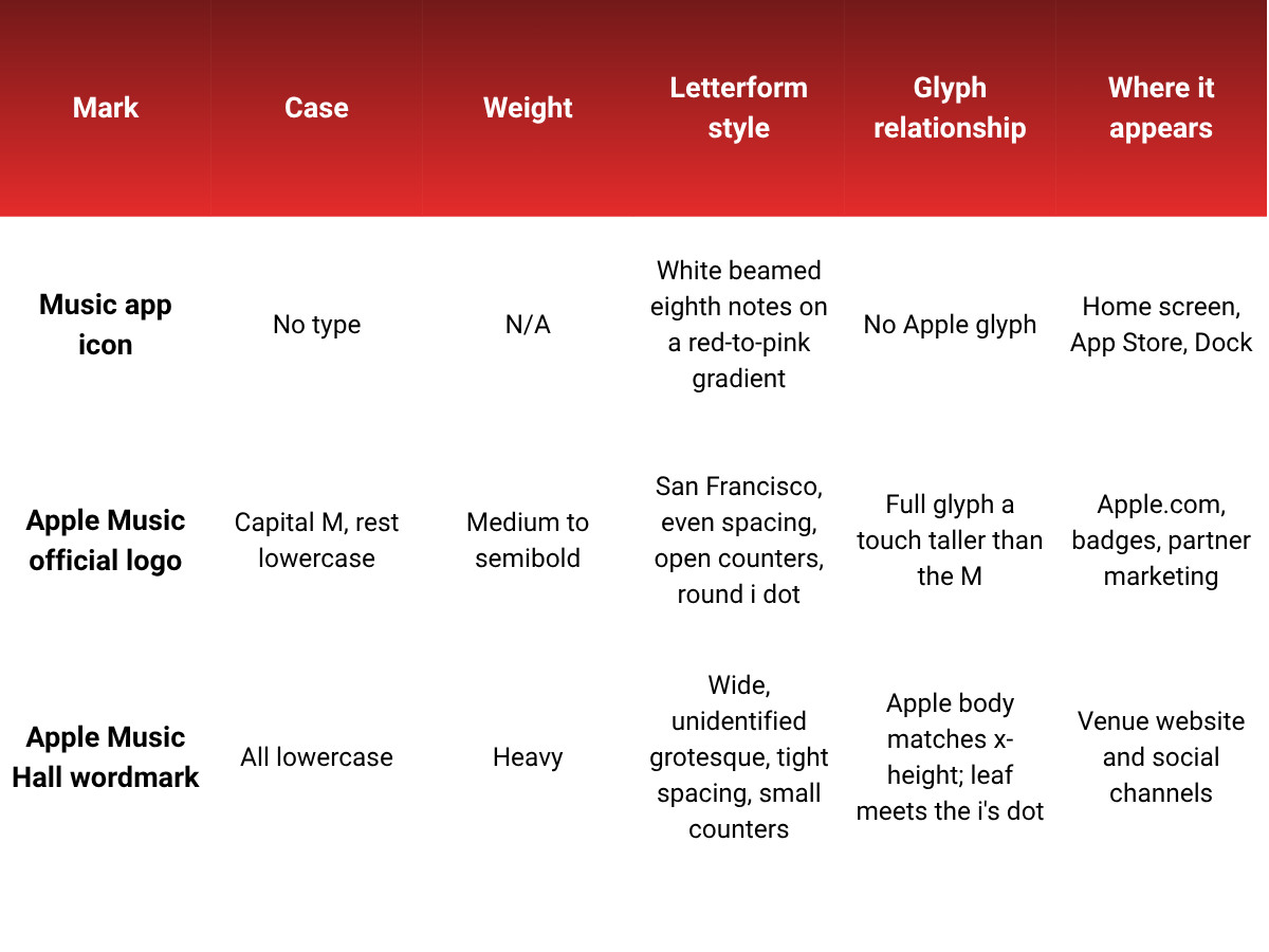 Apple Music Logo (slide 3)