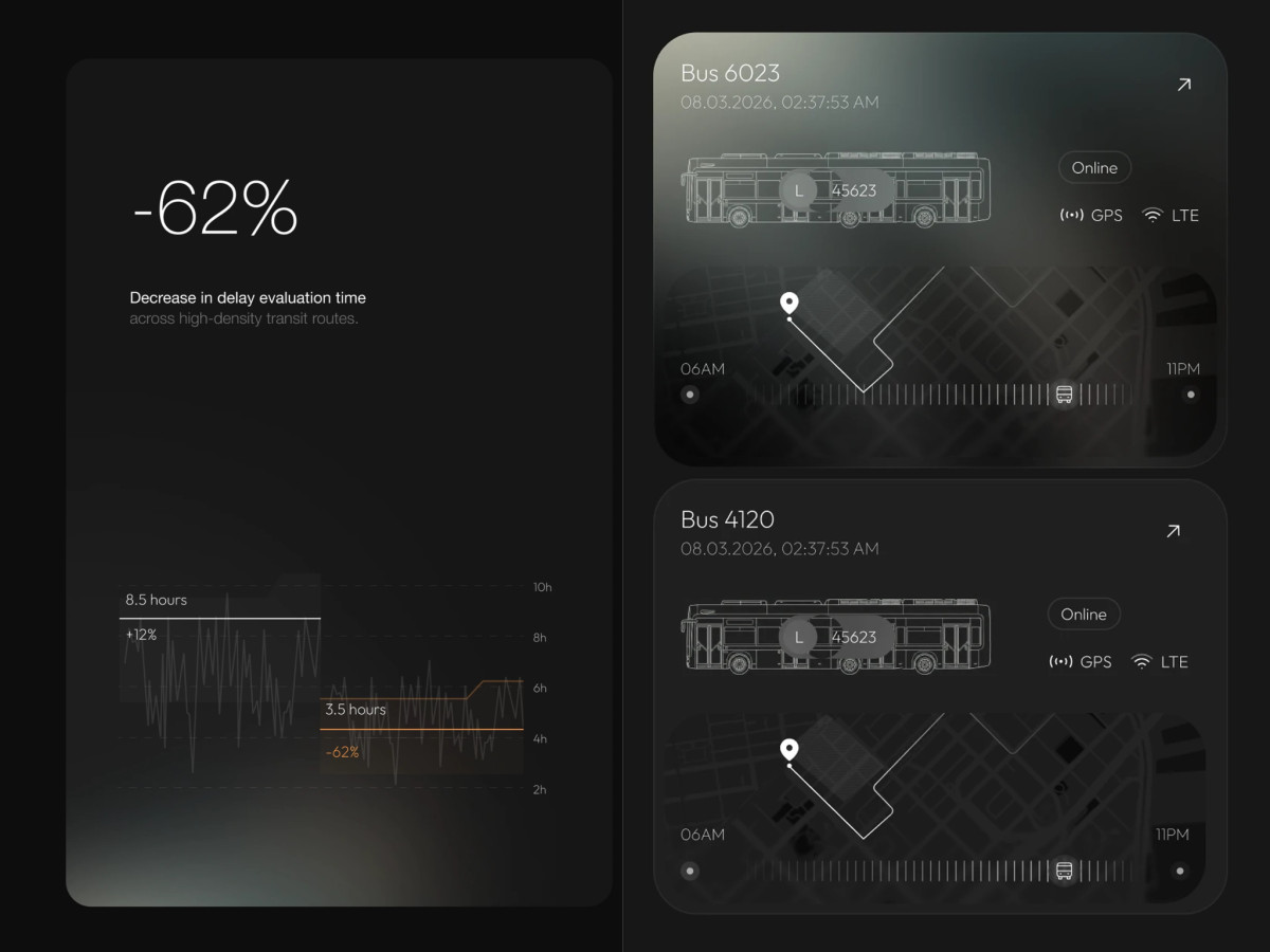 Dark UI cards tracking fleet vehicles and delay metrics.