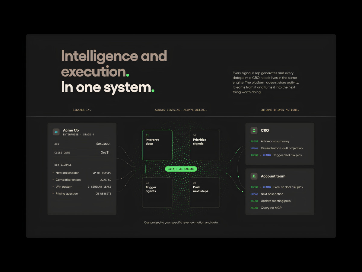 Salesloft dark webpage section showing system workflow diagram.