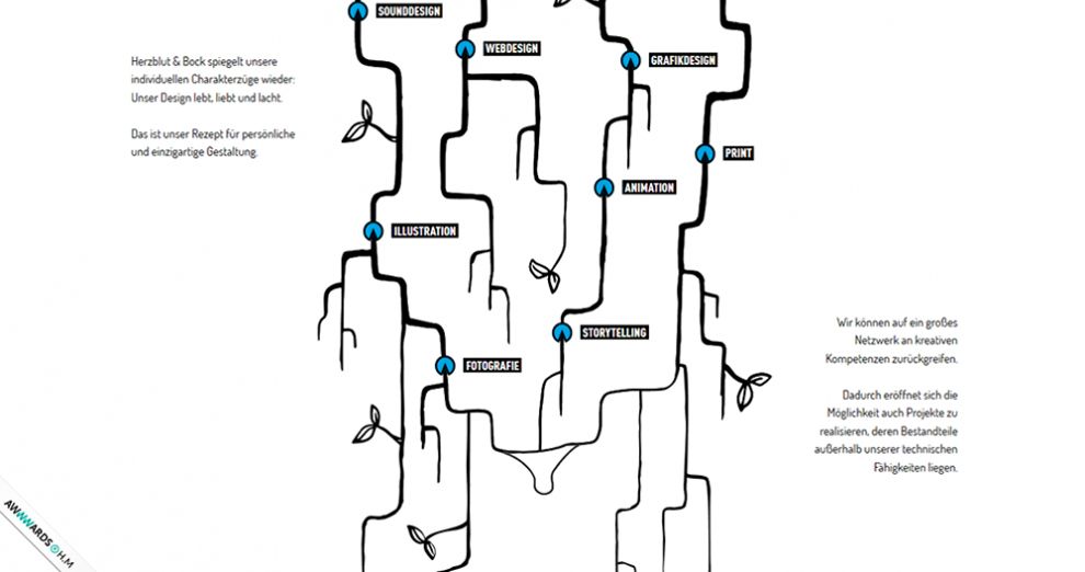 Herzblut Bock Clean Website Design