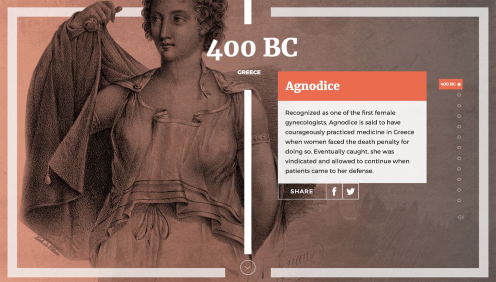 Women’s Footprint In History Awesome Sliders Design