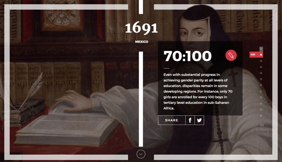 Women’s Footprint In History Awesome Timeline Design