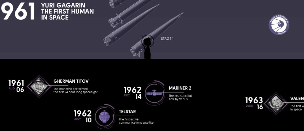 In Space We Trust Awesome Website Design