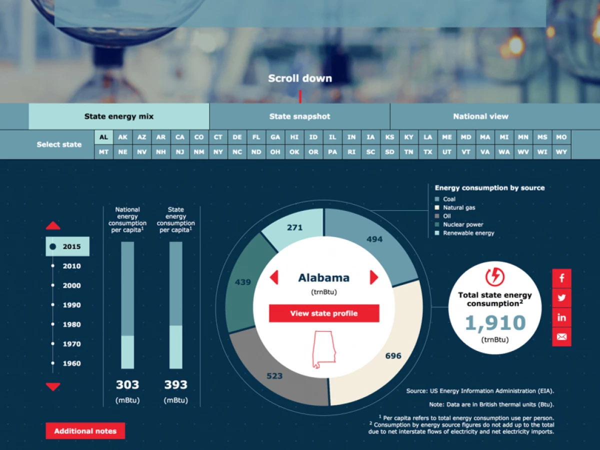 Tracking Energy Great Homepage