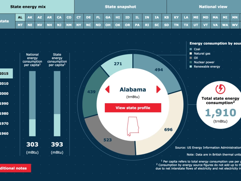 Tracking Energy Great Website Design