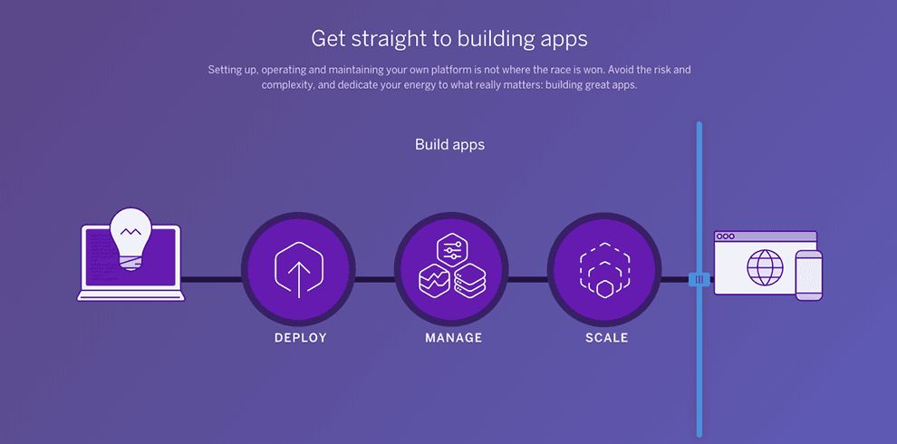 Heroku Best Website Design