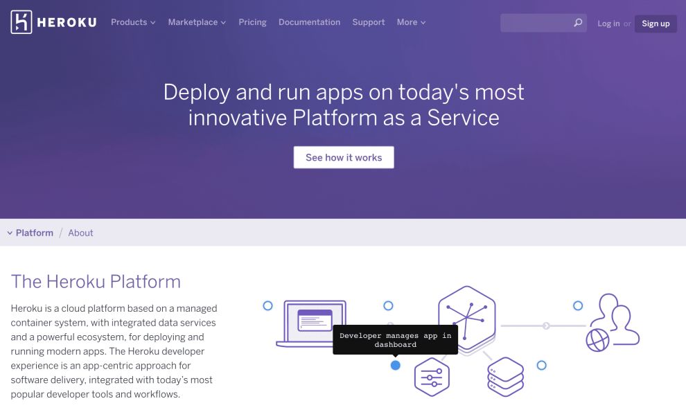 Heroku Simple Website Design