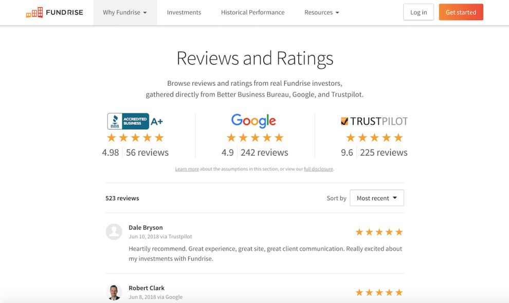 Fundrise Reviews Web Design