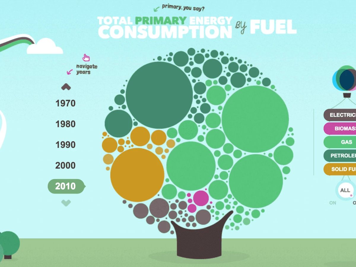 EvoEnergy Best Web Design