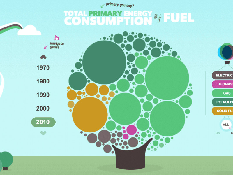 EvoEnergy Best Web Design