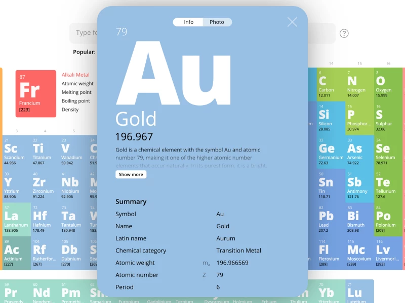 Talbica: Interactive Chemistry Website Design