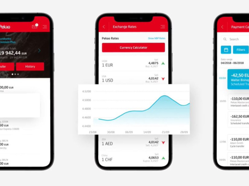 Pekao App Design